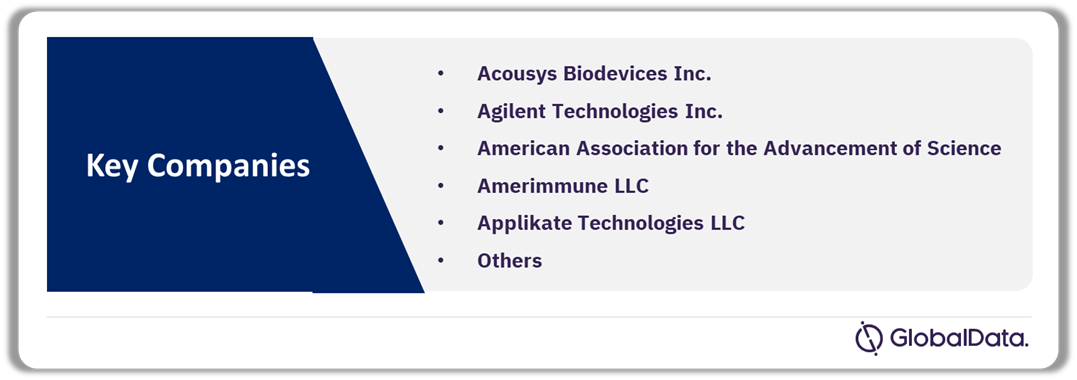 Histology and Cytology Pipeline Market Analysis by Companies, 2024