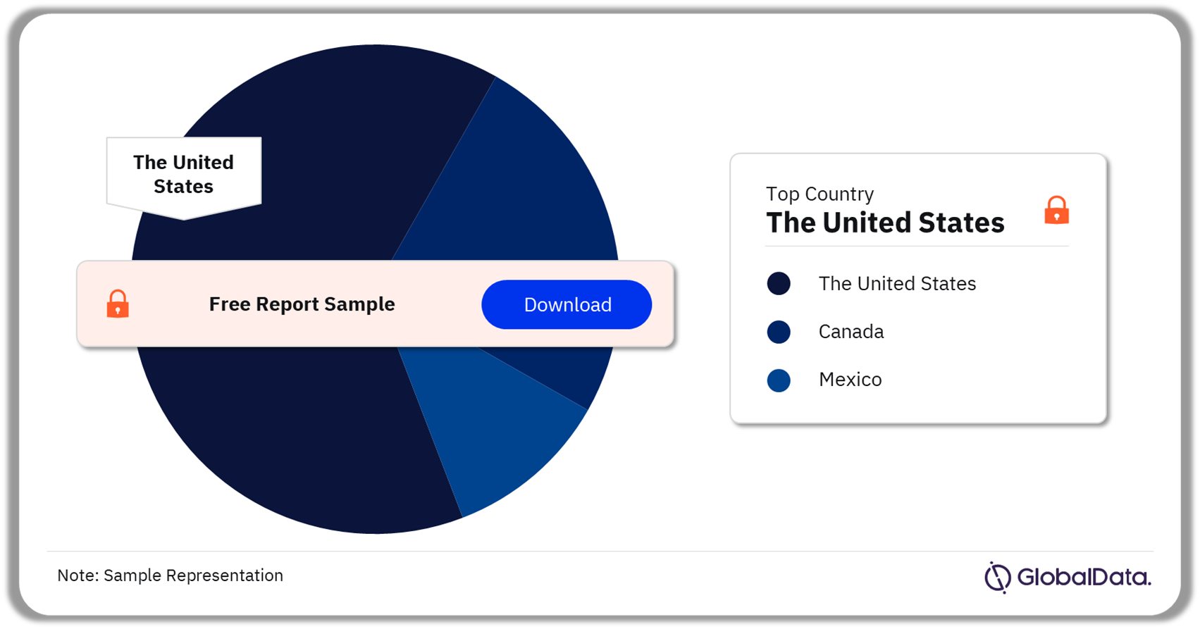 North America ART Procedures Market Analysis by Country, 2022 (%)