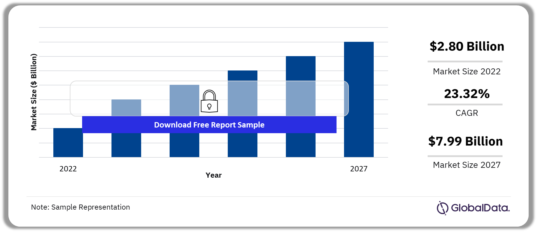 Private Wireless Networks Market Outlook, 2022-2027 (in US$ Billion)