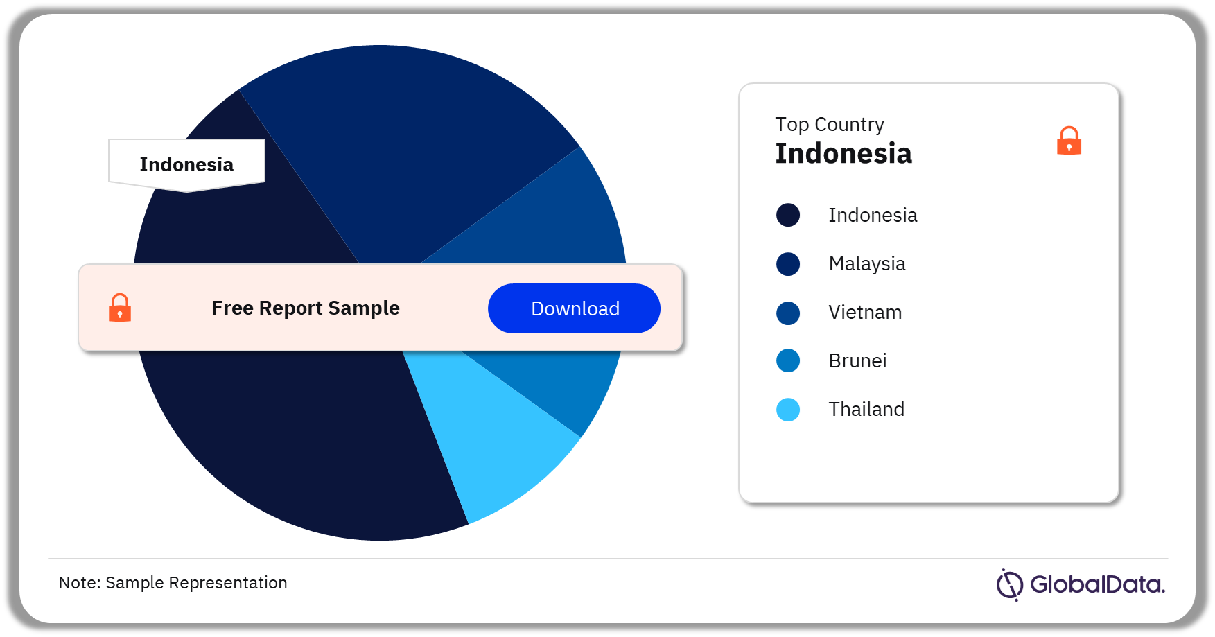 Southeast Asia Oil and Gas Project Analysis by Countries, 2023-2027 (%)