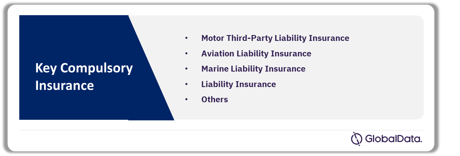 Virginia Insurance Industry Analysis by Compulsory Insurances