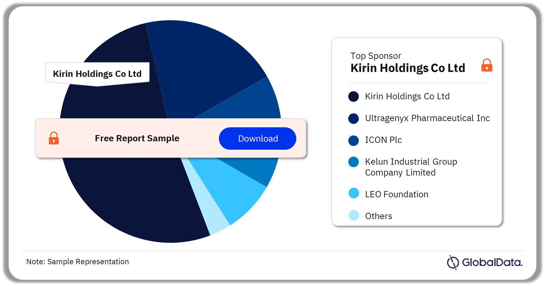 X-Linked Hypophosphatemic Rickets Clinical Trials Analysis by Leading Companies, 2023 (%)