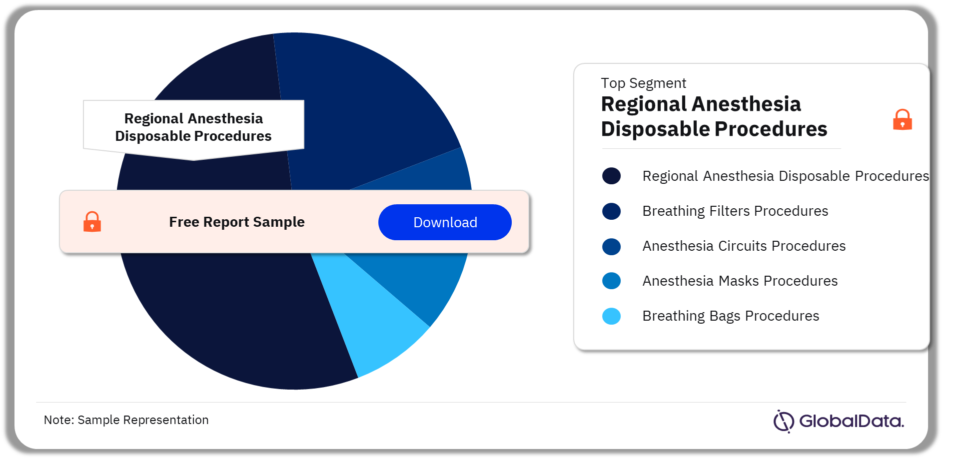 APAC Anesthesia Device Procedures Market Analysis by Segments, 2022 (%)