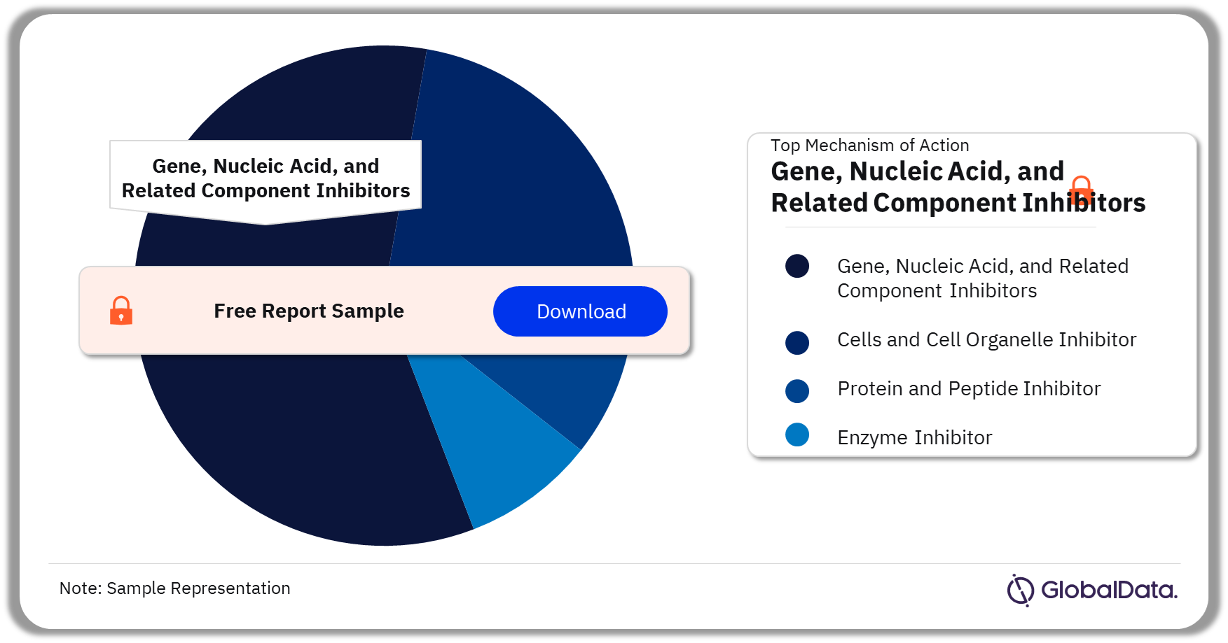 Bacterial Vaginosis Marketed Drugs Analysis by Mechanisms of Action, 2023 (%)