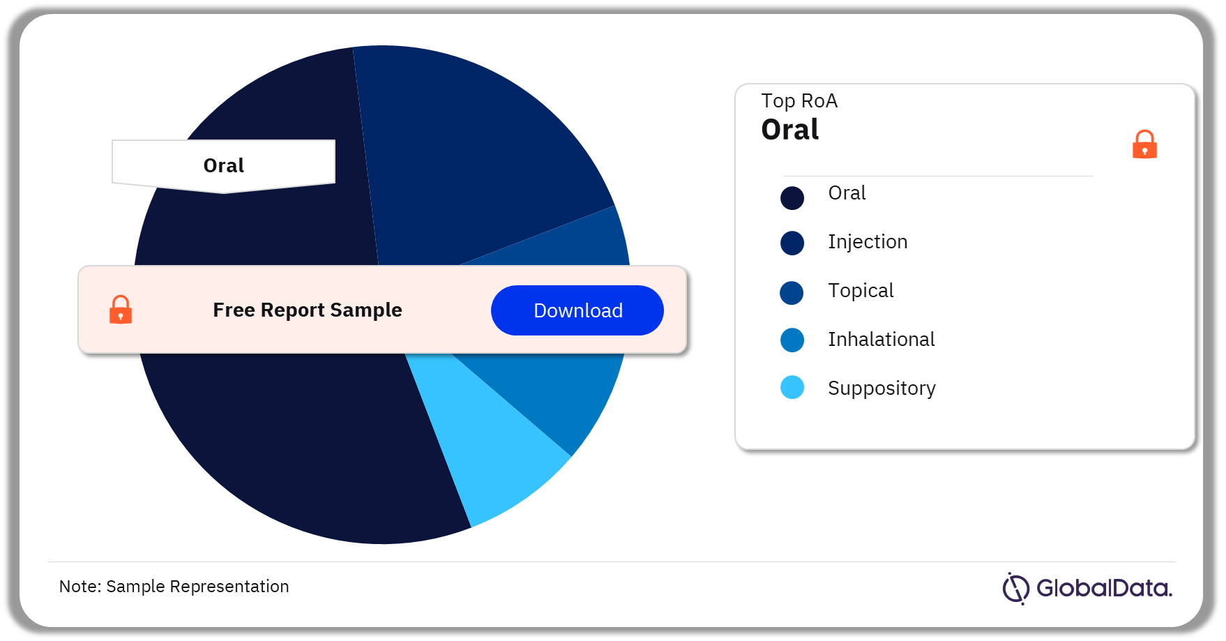 Bacterial Vaginosis Marketed Drugs Analysis by Routes of Administration, 2023 (%)