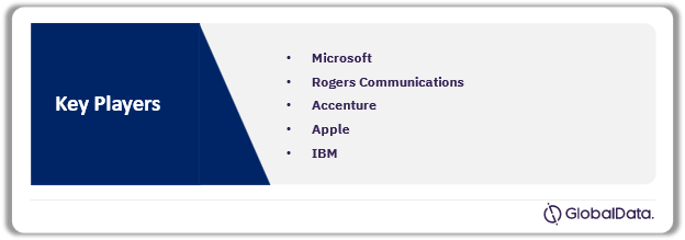  Canada ICT Vendors – Company Snapshot