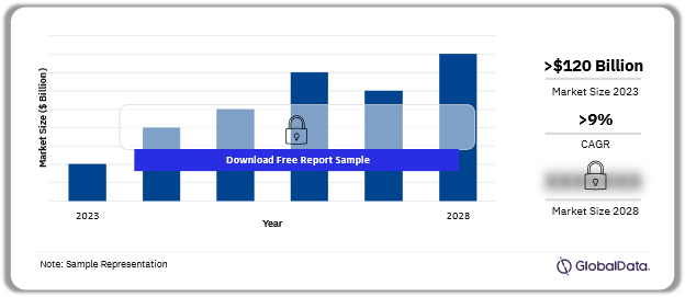 Canada Total ICT Revenue Opportunity ($billions) 2023-2028
