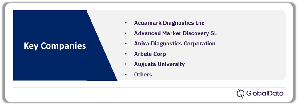 Colorectal Cancer Screening Tests Pipeline Market Analysis by Companies, 2024