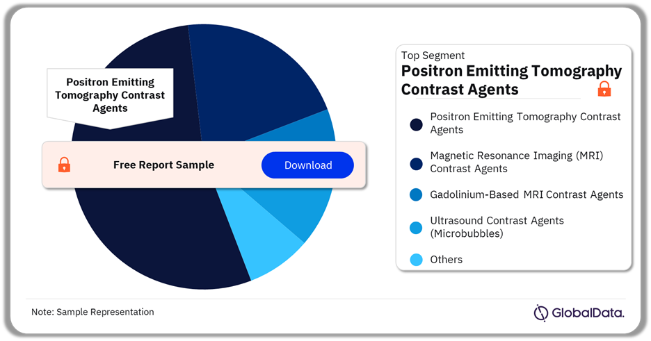 Contrast Agents Pipeline Market Analysis by Segments, 2024 (%)