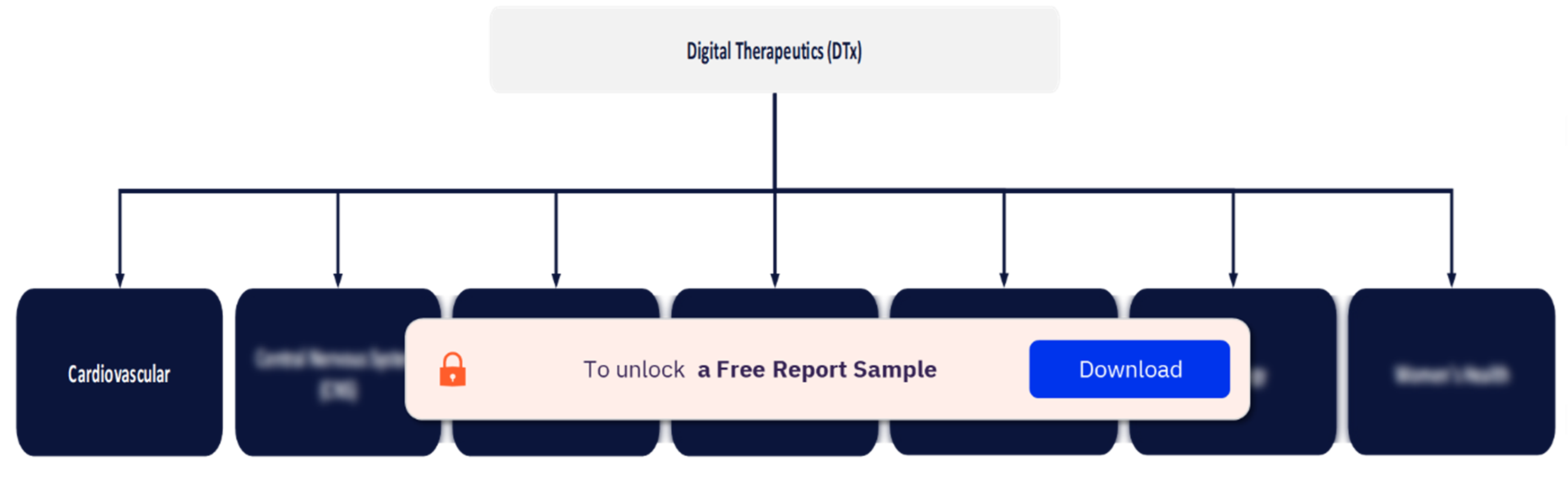 Digital Therapeutics Value Chain Analysis
