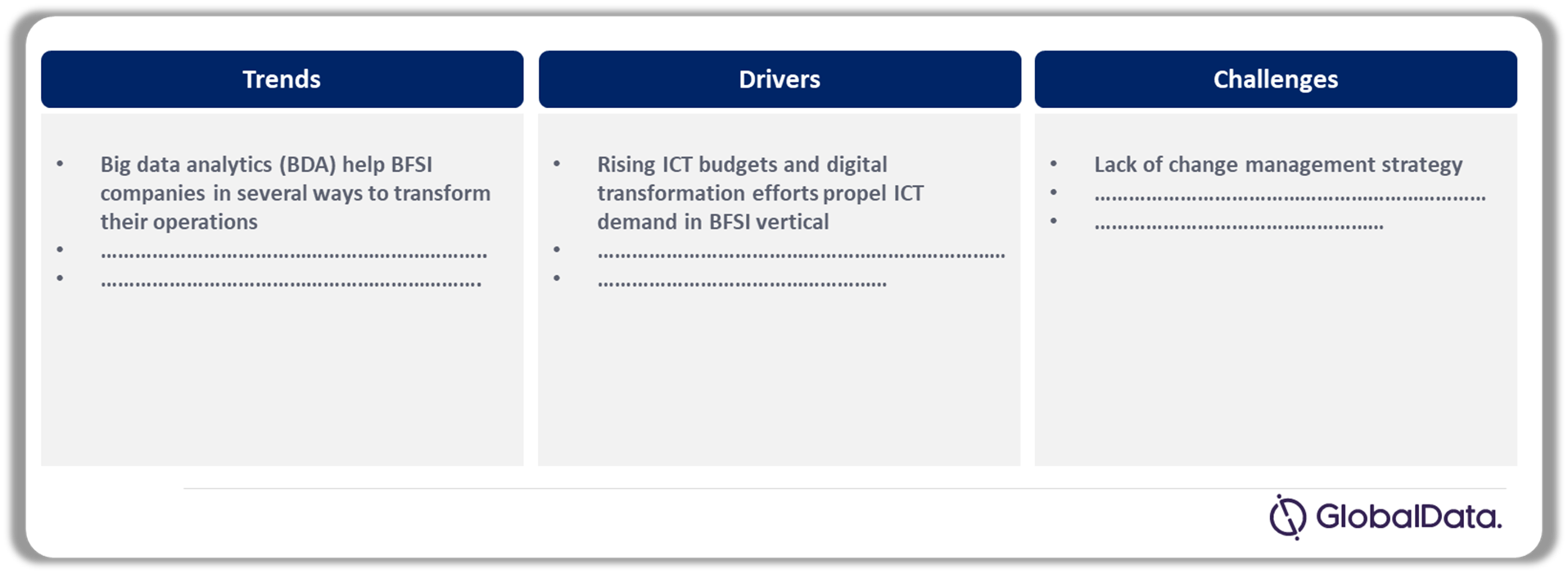 Enterprise ICT Market Dynamics in BFSI – Drivers, Trends and Challenges