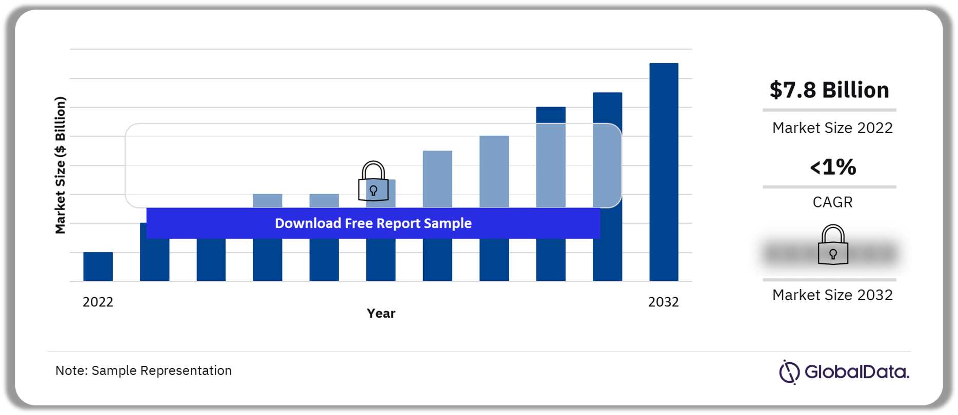 Female Contraceptives Market Outlook, 2022-2032 ($ Billion)