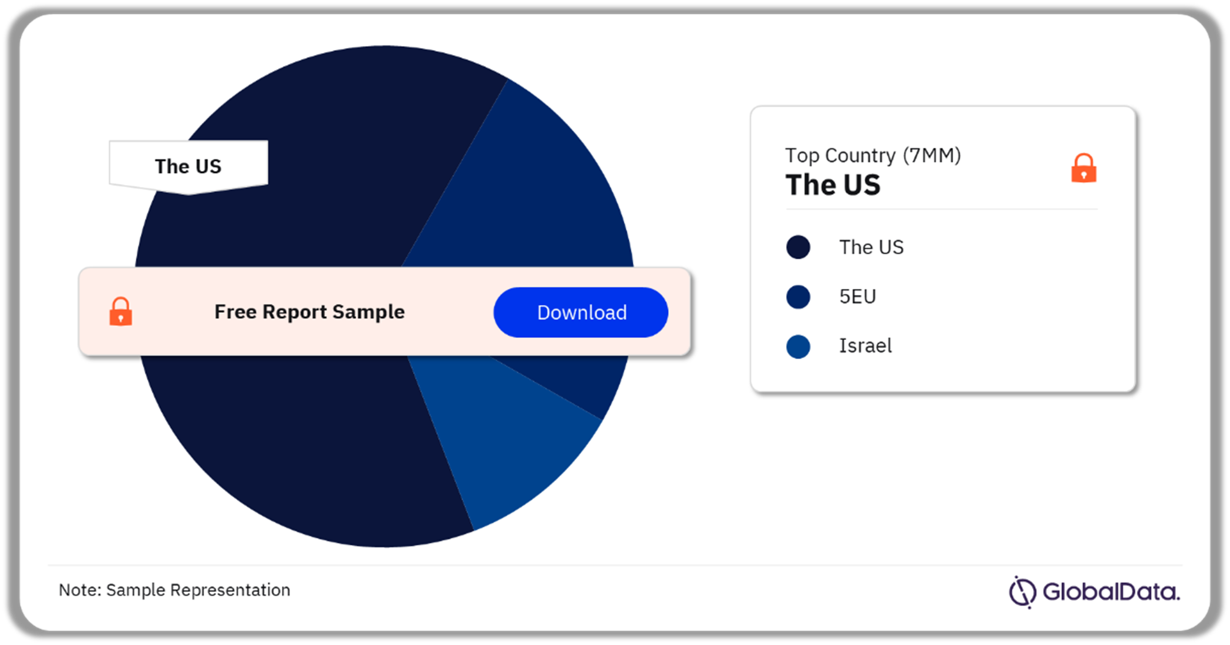 Gaucher Disease Market Analysis by Country, 2022 (%)