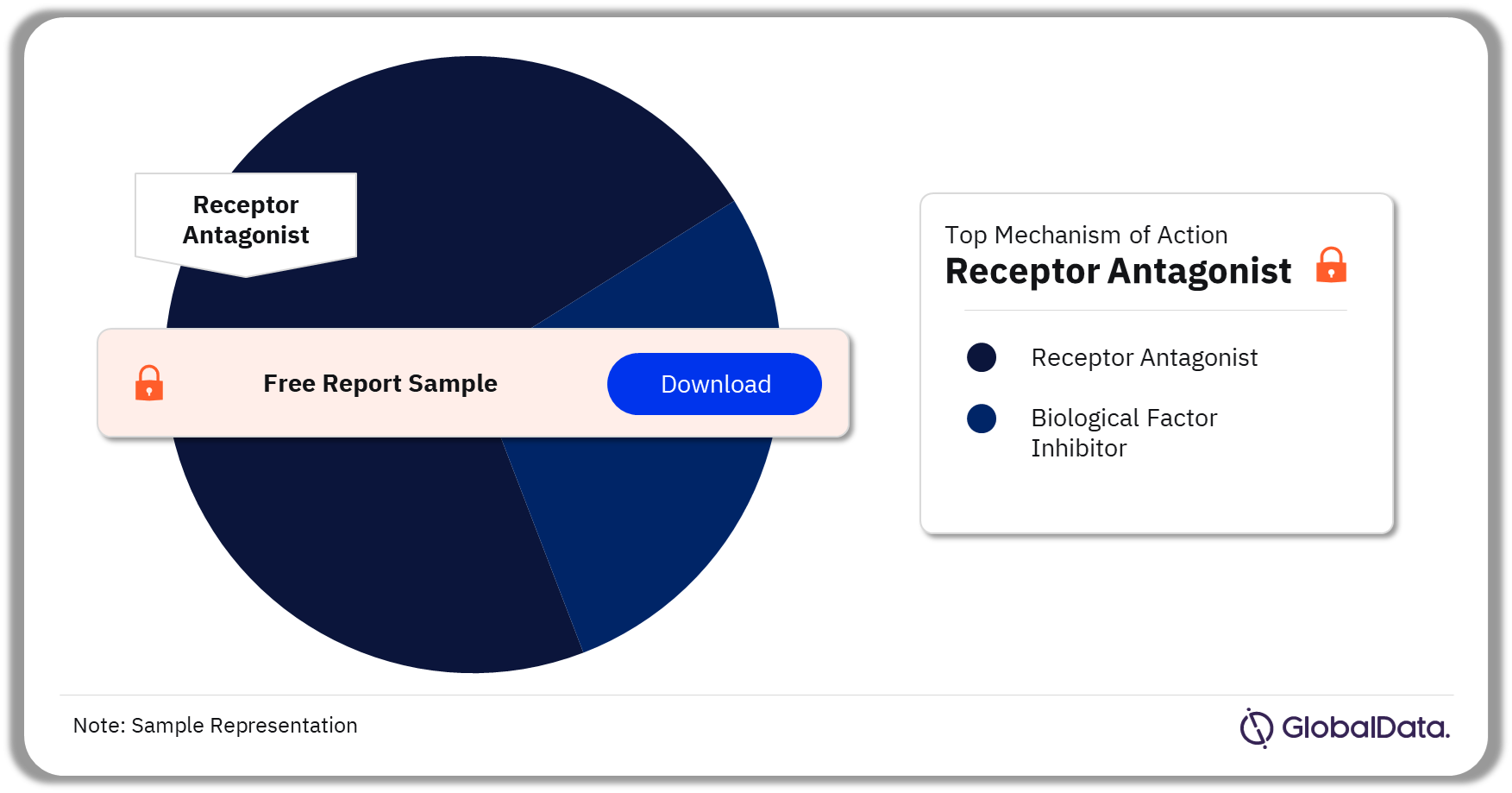 Generalized Pustular Psoriasis Pipeline Drugs Market Analysis by Mechanisms of Action, 2023 (%)