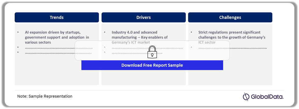 Germany Enterprise ICT Market Dynamics – Trends, Drivers, and Challenges