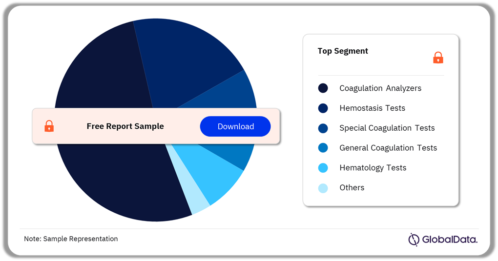 Hematological Disorders Pipeline Market Analysis by Segments, 2024 (%)