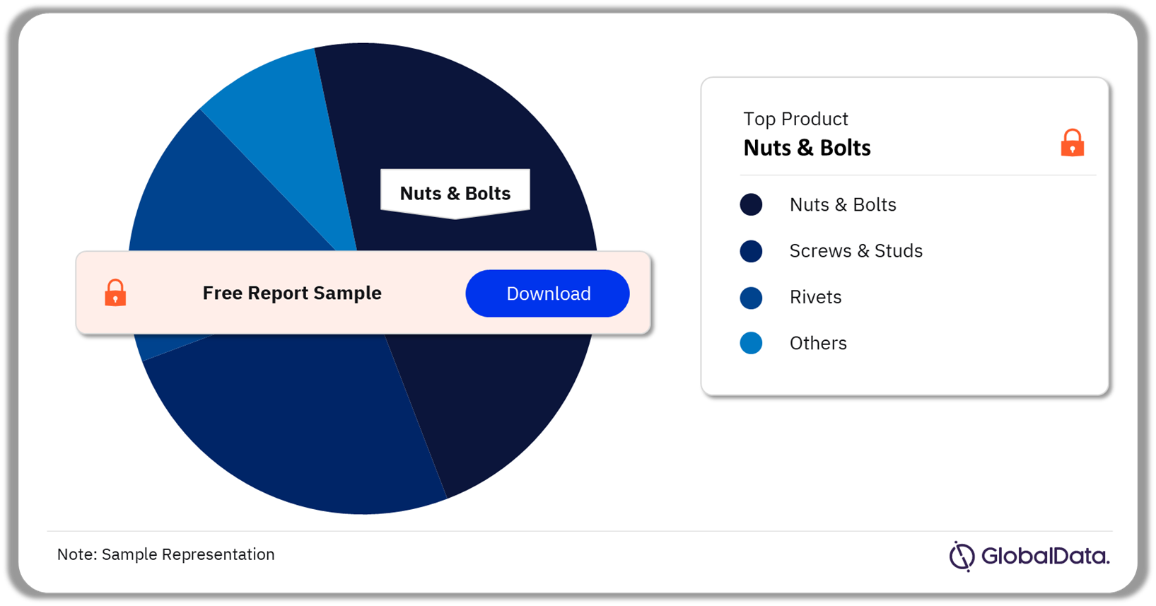 Industrial Fasteners Market Analysis by Product, 2023 (%)