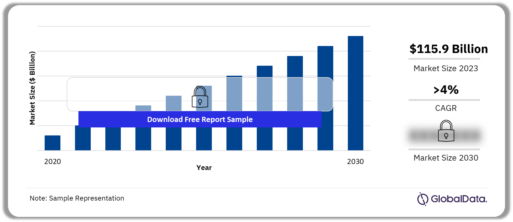 Industrial Fasteners Market Outlook, 2020-2030 ($Billion)