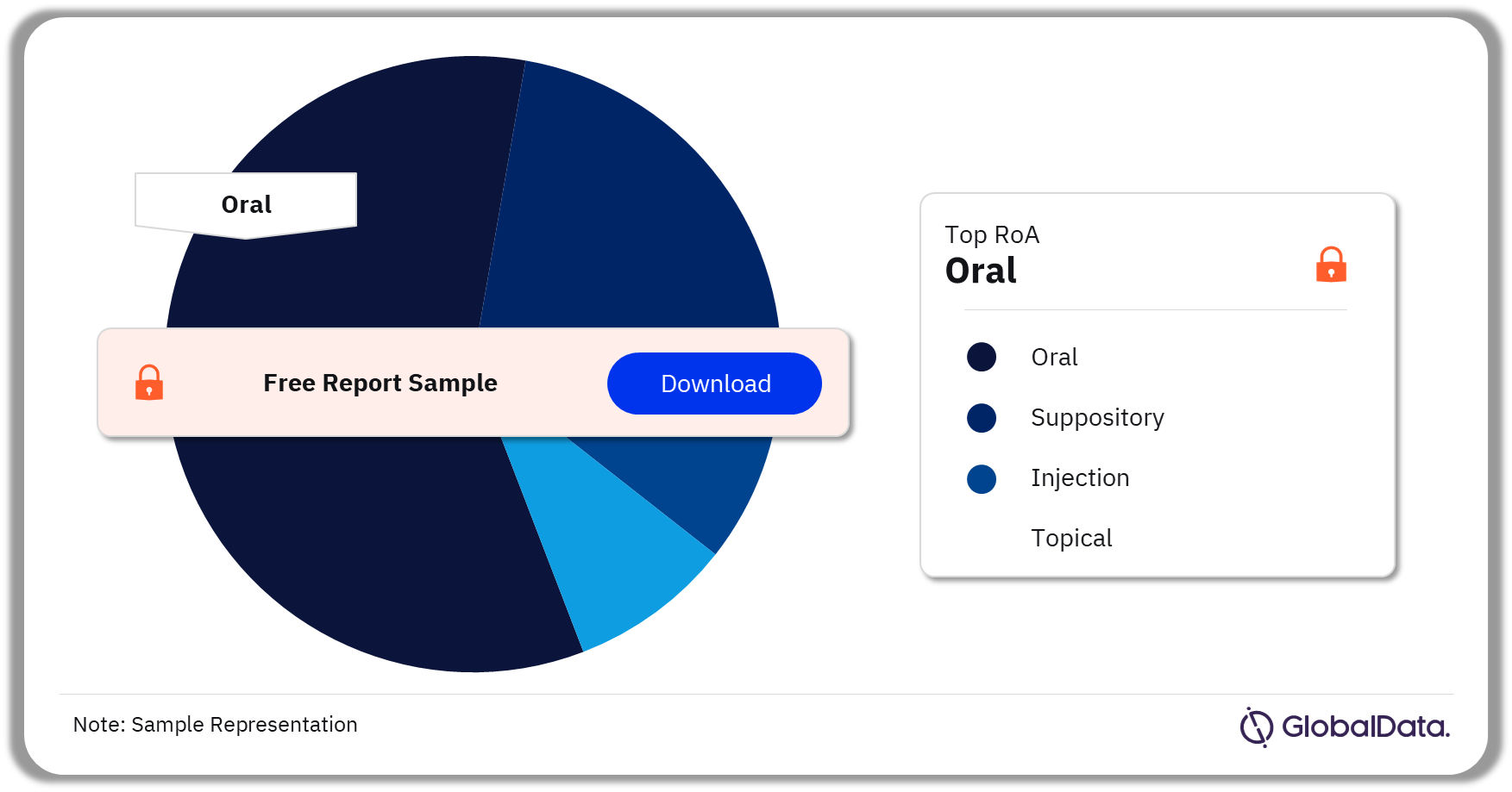Menopausal Disorders Marketed Drugs Analysis by Routes of Administration, 2023 (%)
