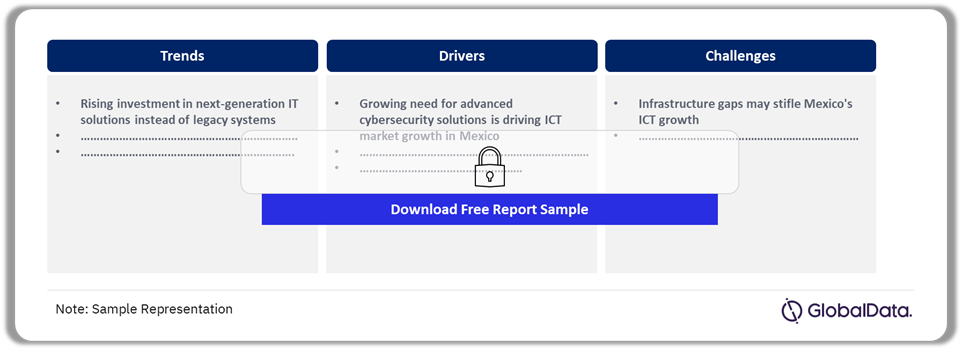 Mexico Enterprise ICT Market Dynamics – Trends, Drivers, and Challenges