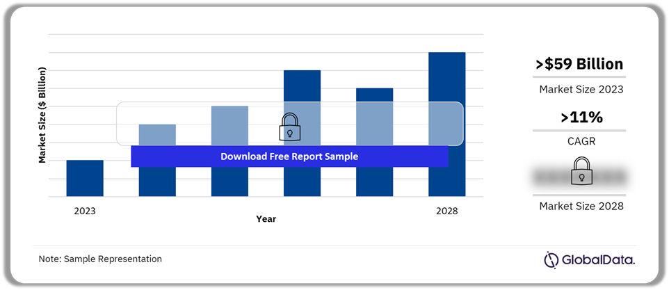 Mexico Total ICT Revenue Opportunity ($billions) 2023-2028