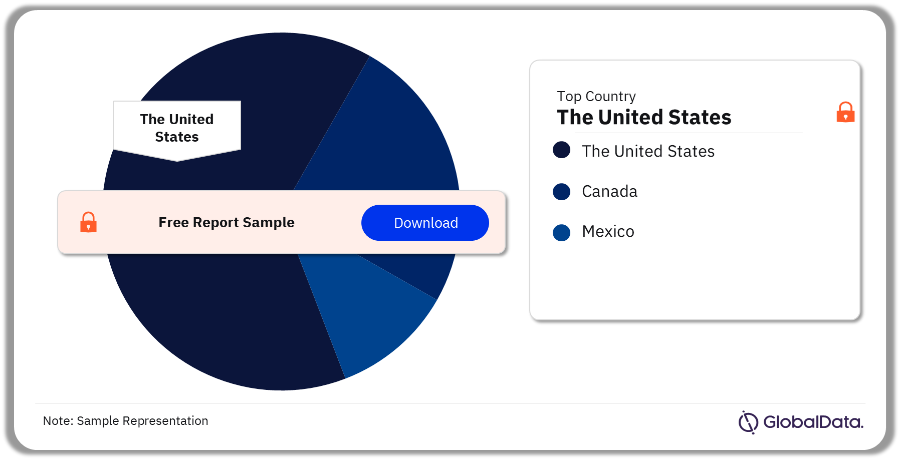North America Anesthesia Device Procedures Market Analysis by Countries, 2022 (%)