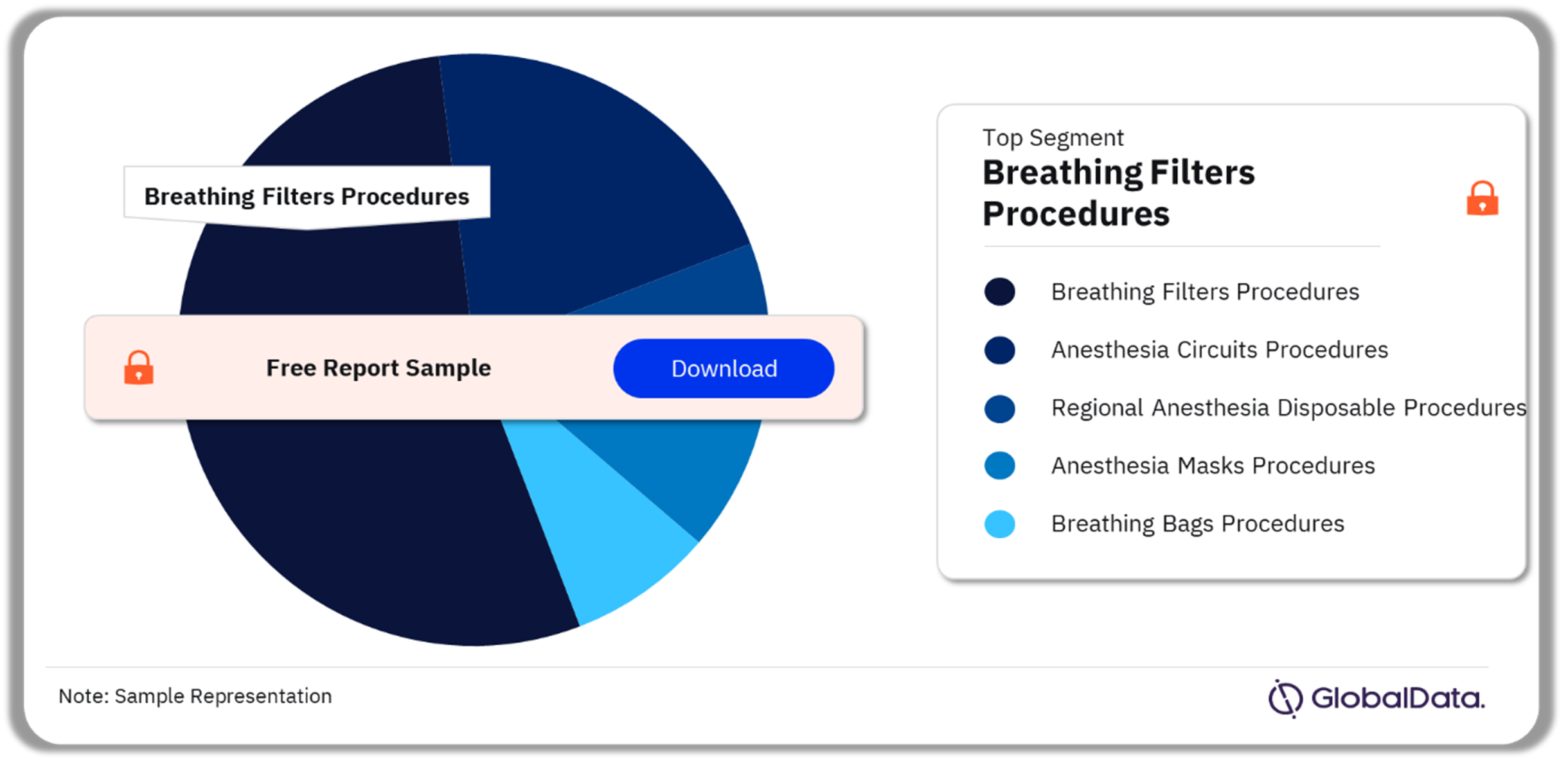 North America Anesthesia Device Procedures Market Analysis by Segments, 2022 (%)