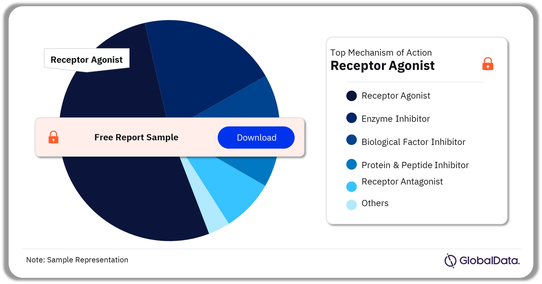 Rheumatoid Arthritis Marketed Drugs Market Analysis by Mechanisms of Action, 2023 (%)