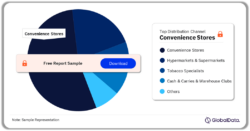 Spain Cigarettes Market Analysis by Distribution Channel, 2023 (%)