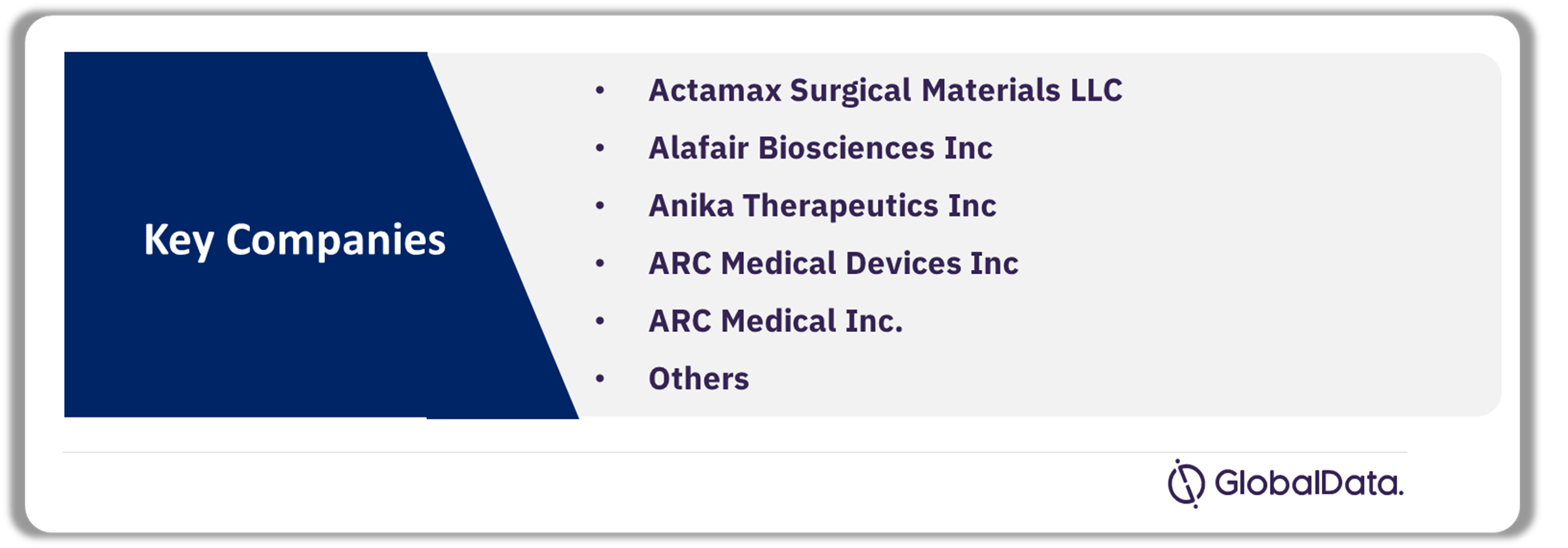 Surgical Adhesion Barriers Pipeline Market Analysis by Companies, 2024