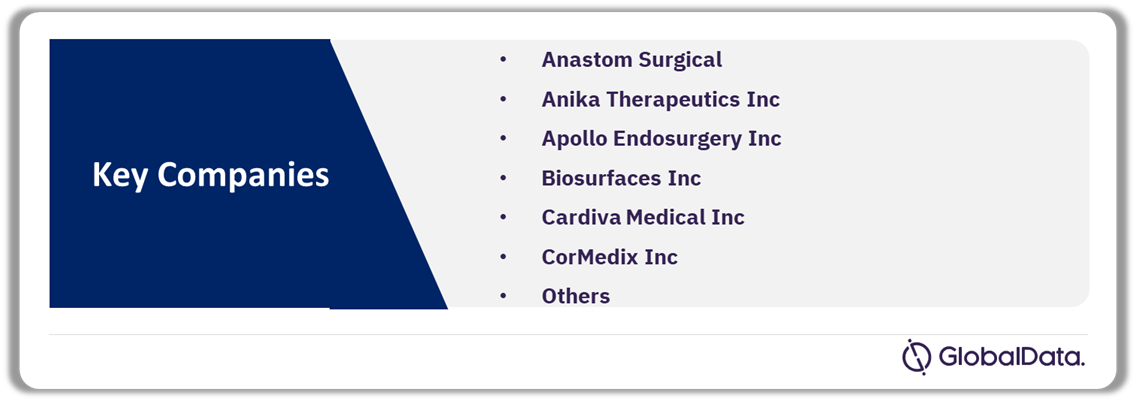 Surgical Sutures Pipeline Market Analysis by Companies, 2024