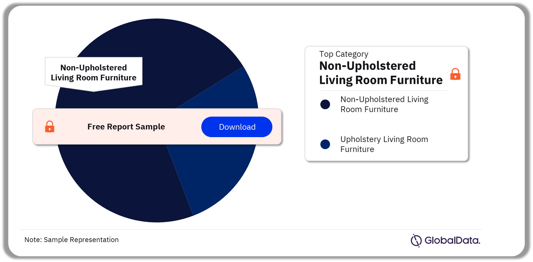 UK Home Living Room Furniture Market Analysis by Categories, July 2024 (%)