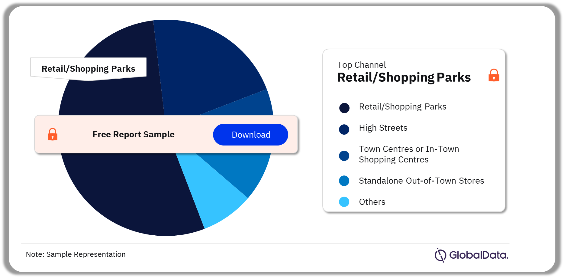 UK Non-Upholstered Living Room Furniture Market Analysis by Channels, July 2024 (%)