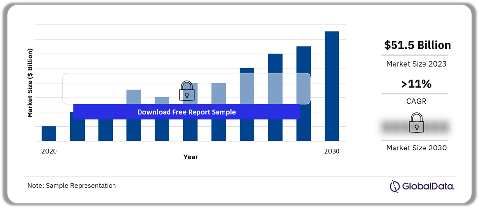 Vacation Rental Market Outlook, 2020-2030 ($Billion)