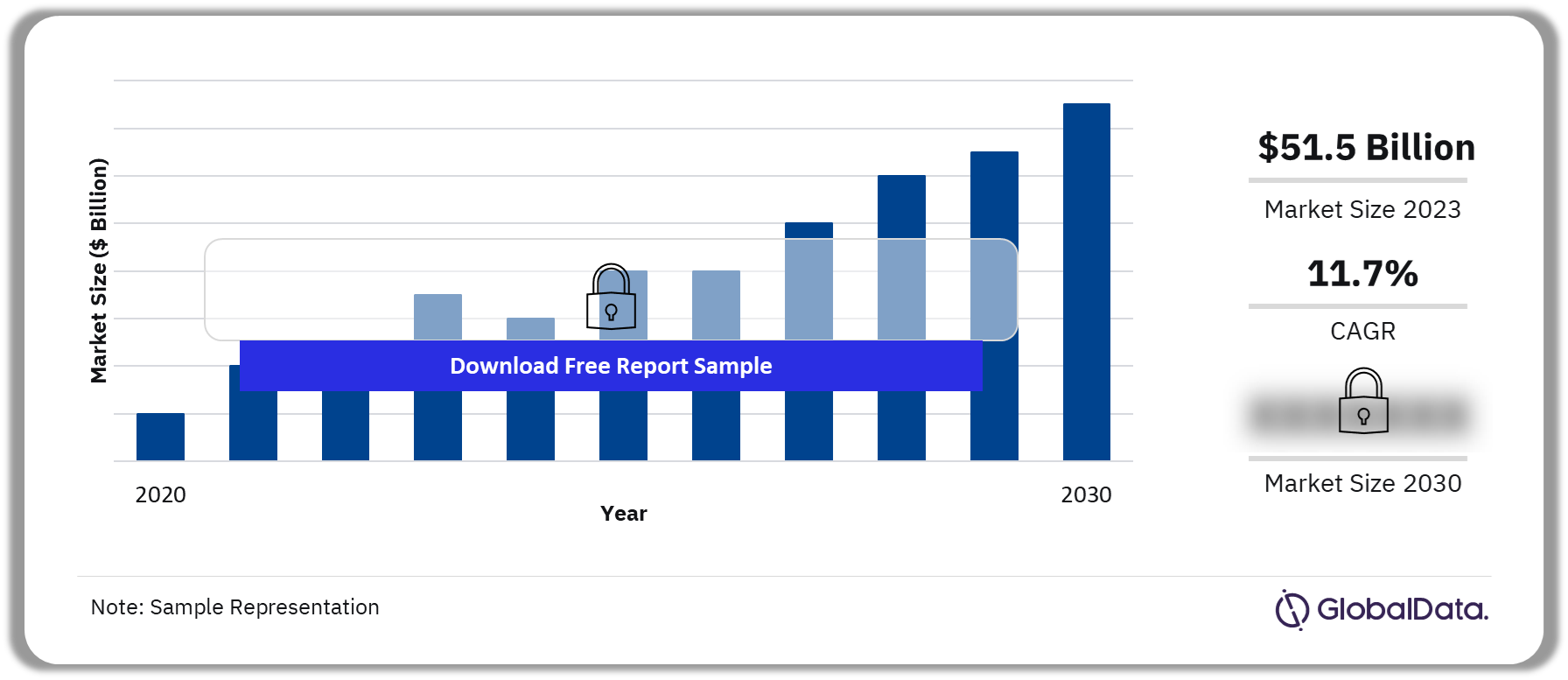 Vacation Rental Market Overview, 2020-2030 ($ Billion)
