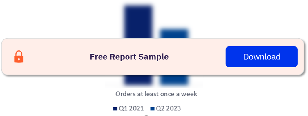 Global: How often do you order from food delivery services?