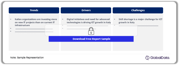 Italy Enterprise ICT Market Dynamics – Trends, Drivers, and Challenges
