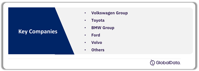 Net Zero Strategies in the Automotive Industry Analysis by Companies