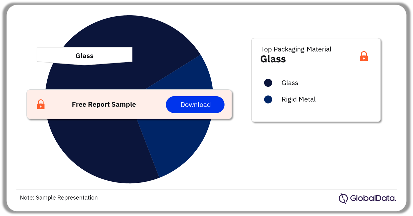 Singapore Spirits Market Analysis by Packaging Material, 2022 (%)