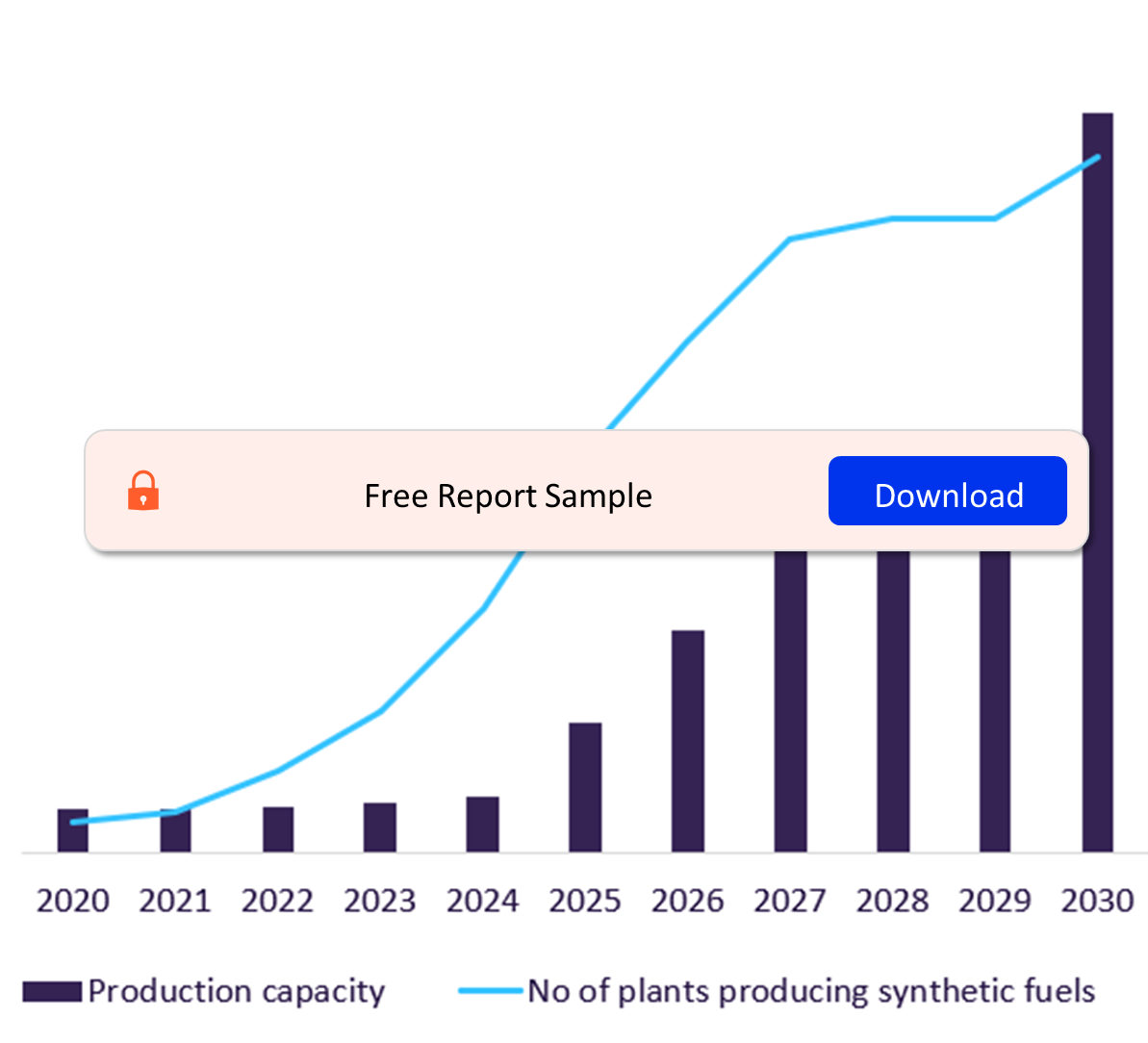 Synthetic Fuel Production and Project Count, 2018 - 2030