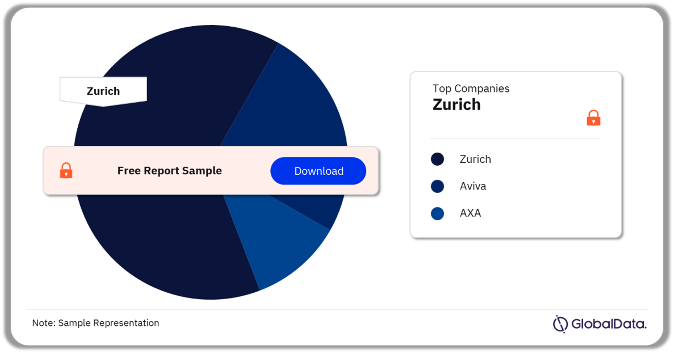 UK Charity Insurance Market Analysis by Companies, 2023 (%)