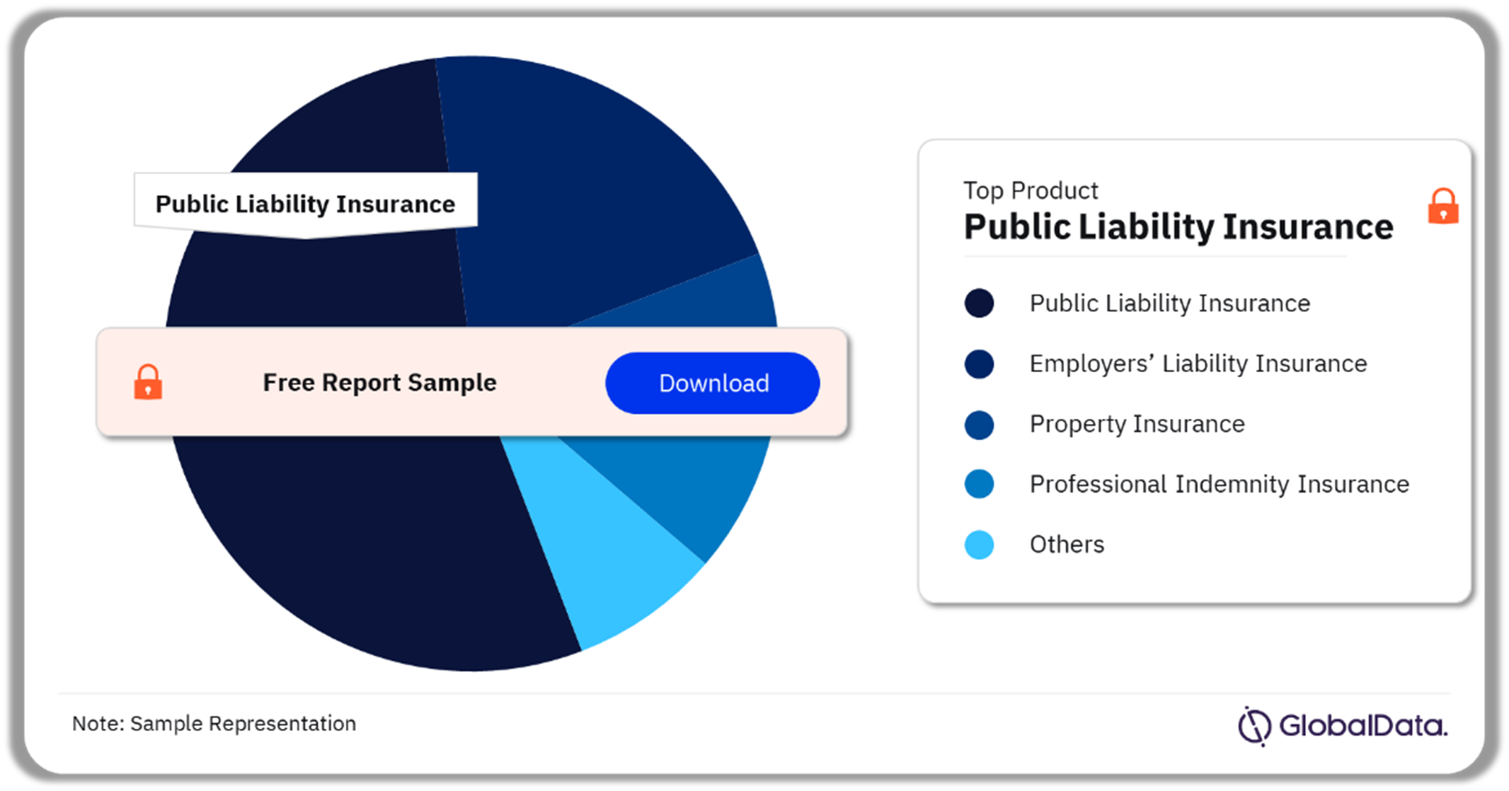 UK Charity Insurance Market Analysis by Products, 2023 (%)