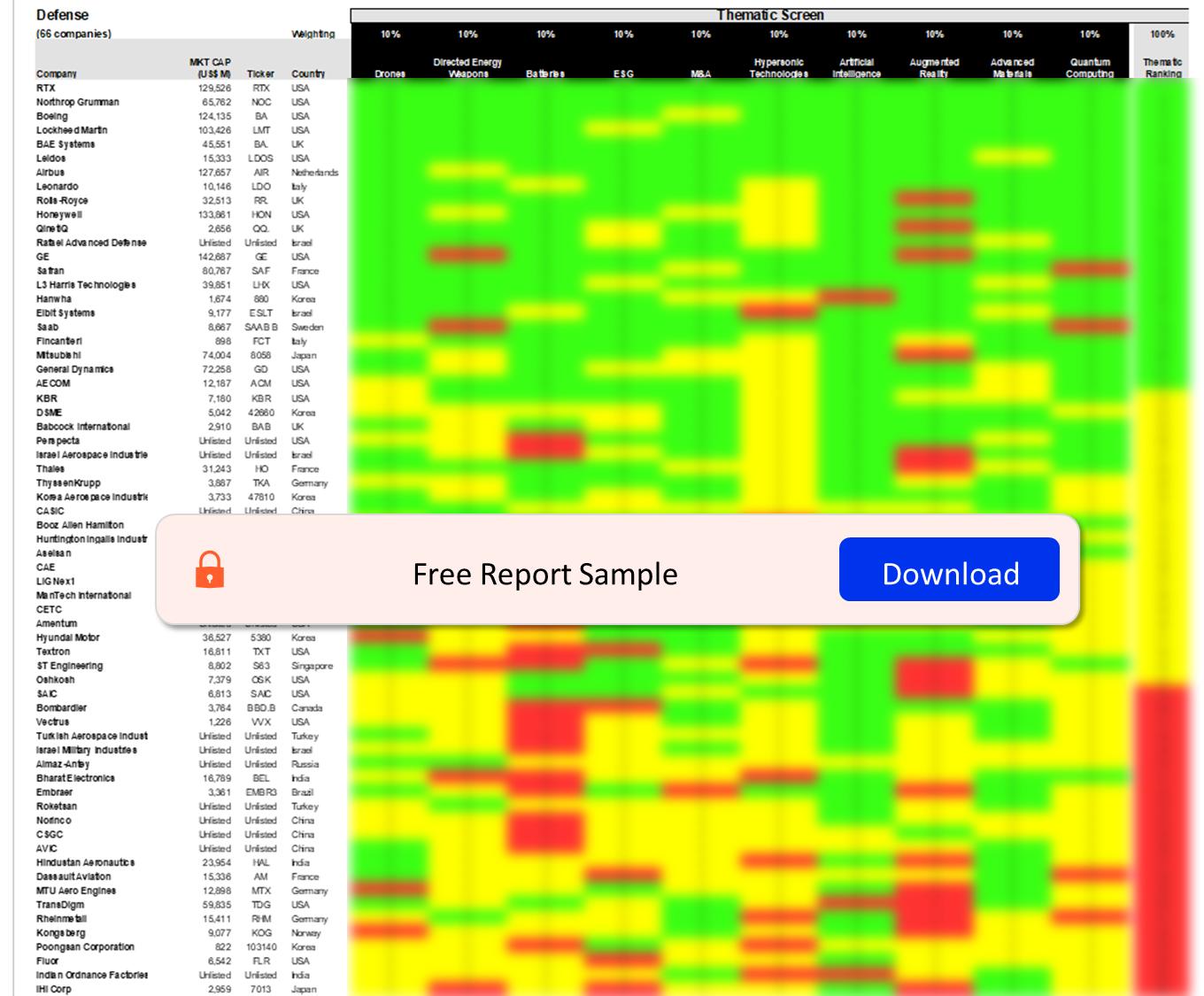 Batteries Sector Scorecard – Thematic Screen