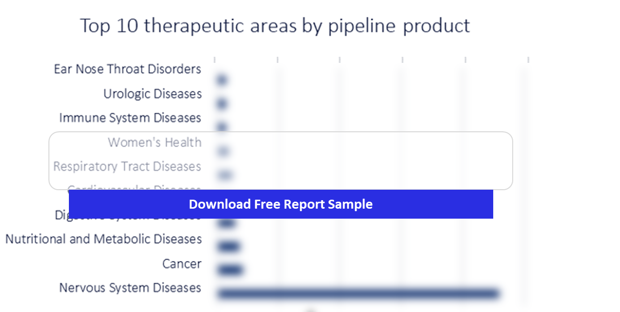 DTx Pipeline Products By Therapy Area