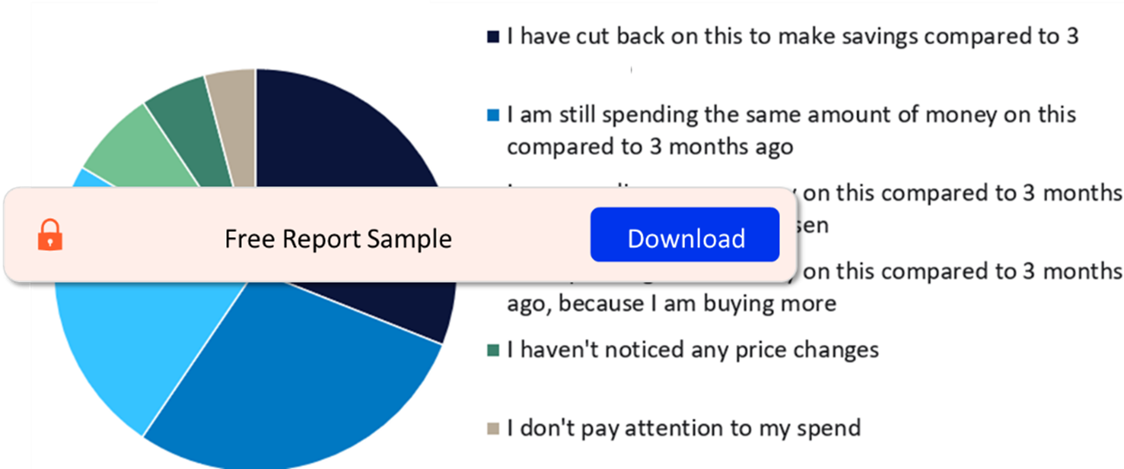 How Consumers in Europe are Changing Their Shopping Habits for Clothing & Footwear Due to Rising Costs