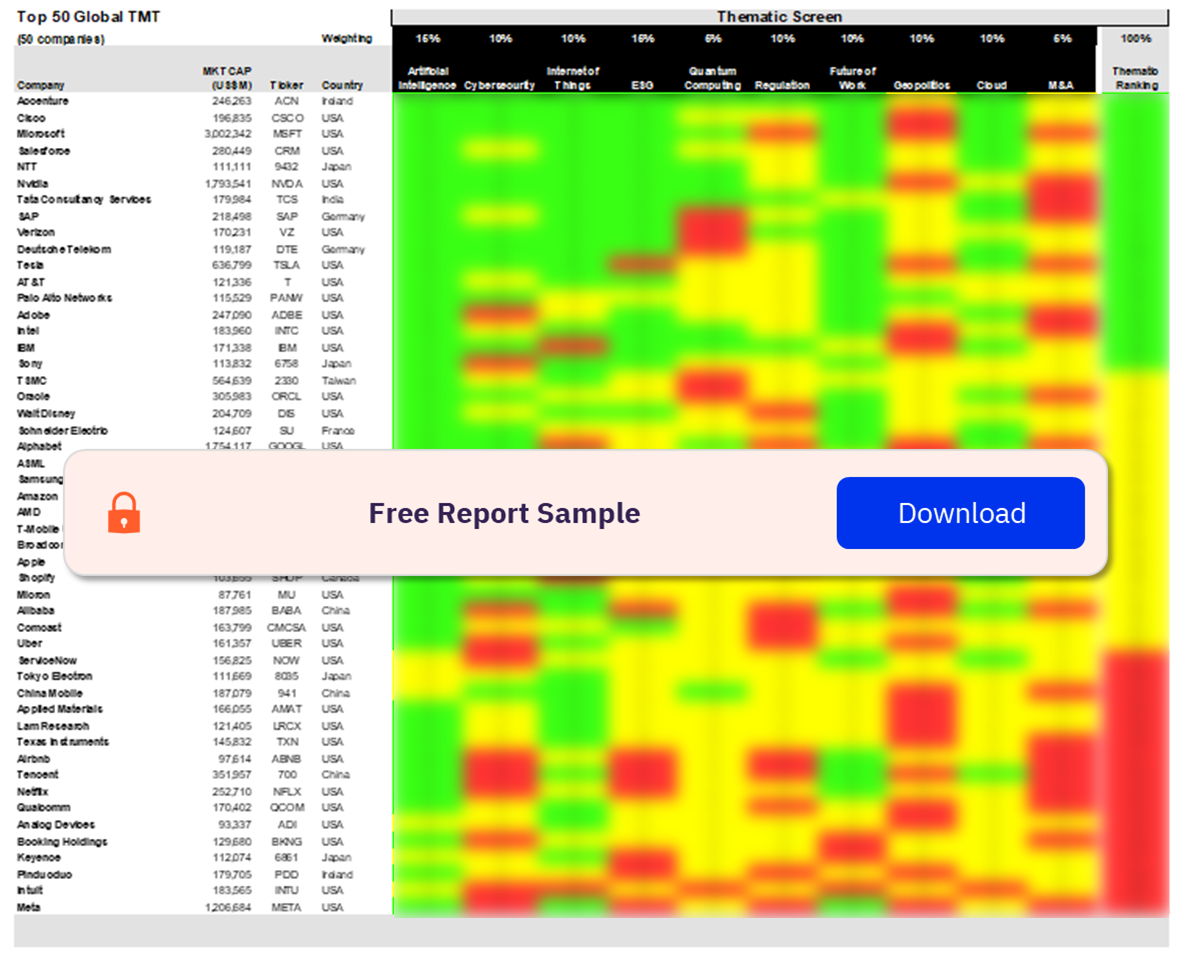 Top 50 Global TMT Sector Scorecard – Thematic Screen