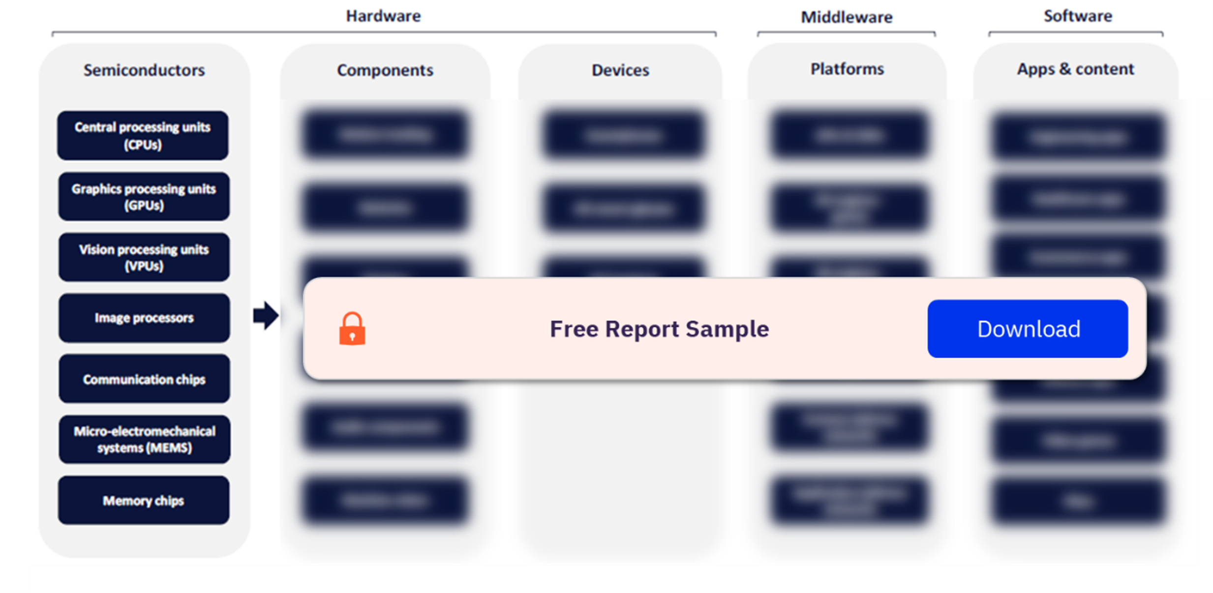 AR Value Chain Analysis