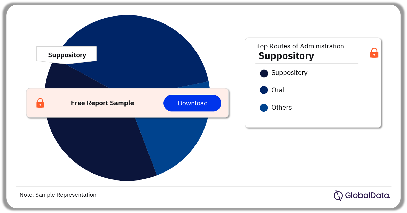 Female Sexual Dysfunction Marketed Drugs Market Analysis by Routes of Administration, 2023 (%)