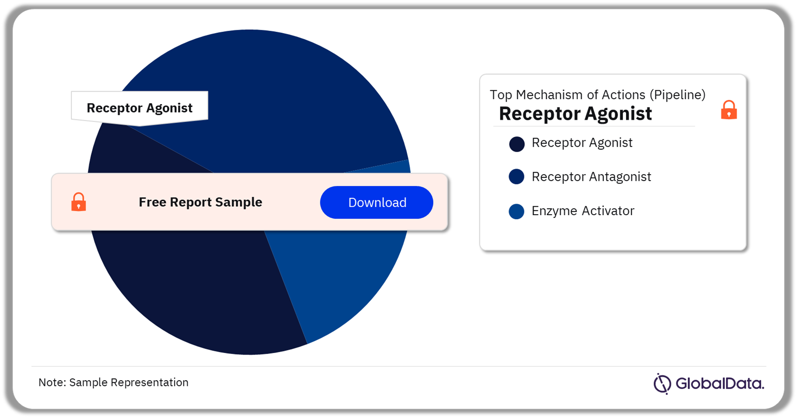 Female Sexual Dysfunction Pipeline Drugs Market Analysis by Mechanisms of Action, 2023 (%)