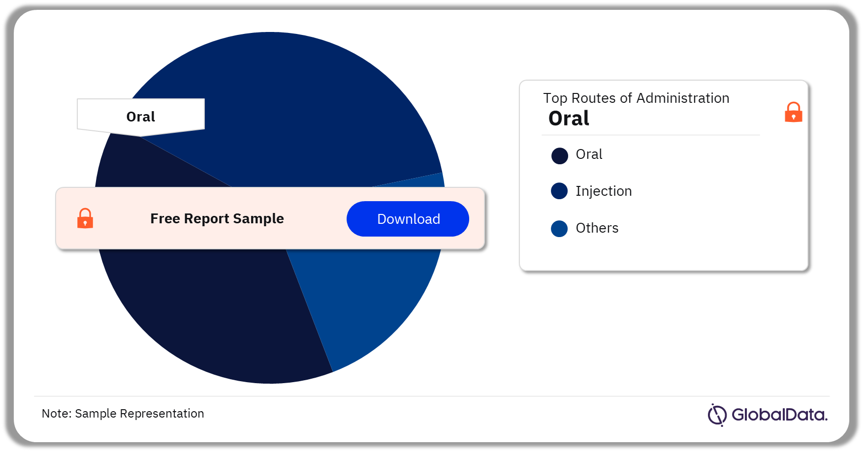 Female Sexual Dysfunction Pipeline Drugs Market Analysis by Routes of Administration, 2023 (%)